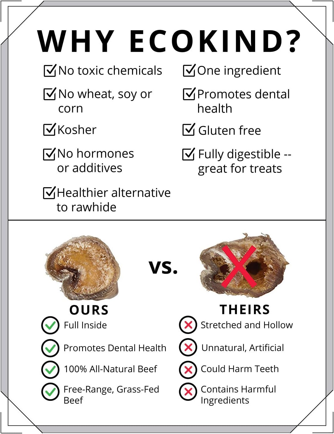 Comparison chart of EcoKind pet chew product versus competitors, highlighting benefits and differences.