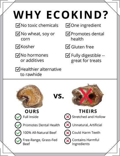 Comparison chart of EcoKind pet chew product versus competitors, highlighting benefits and differences.